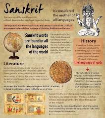 Sanskrit Origins: Tracing the Language's Ancient Evolution